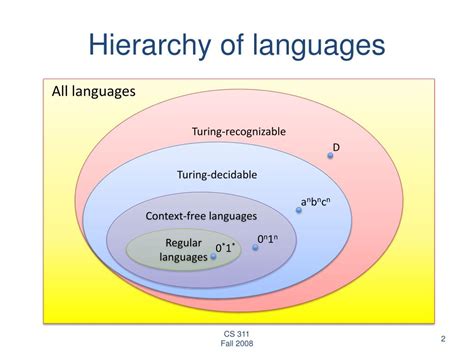 Ppt Decidable Languages Powerpoint Presentation Free Download Id