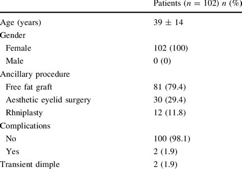 Baseline Patient Characteristics Download Table