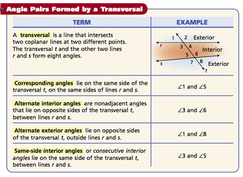 Parallel Lines Cut By A Transversal Th Grade Math Worksheets Worksheets Library
