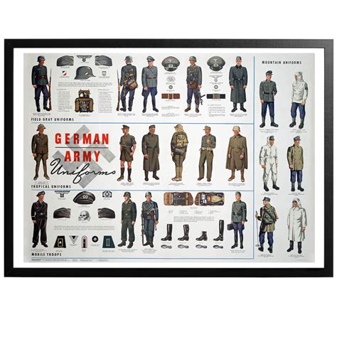 German Wehrmacht Uniforms Chart Poster World War Era