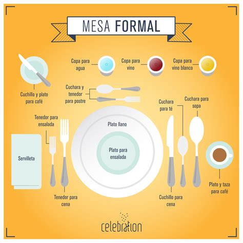 Imágenes, reglas, juegos relacionados, expansiones,. Aprende a armar una mesa formal en tu evento #Evento #mesa #formal #event #table #setting | Mesa ...