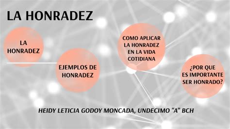 La Honradez By Heidy Leticia Godoy Moncada