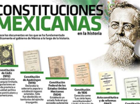 Linea De Tiempo De La Constitucion Mexicana Timeline Timetoast Timelines