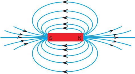 Magnetic Line