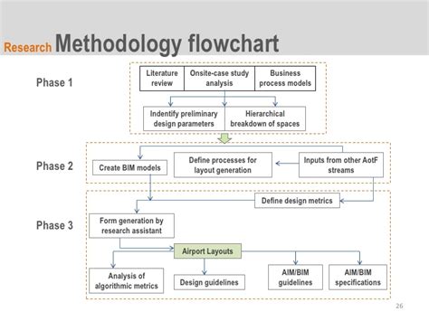 Particularly, scientific research methods call for explanations. Thesis methodology flowchart. purchase essays online