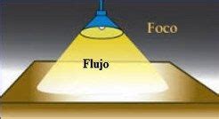 El flujo luminoso permite conocer la cantidad de luz que emite una fuente de luz, por ejemplo una bombilla. Luminotecnia Curso Basico y Facil
