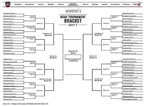 Printable Womens Ncaa March Madness Bracket For 2017 Tournament