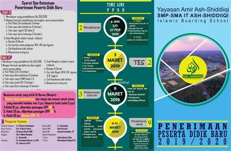 Pengertian penerimaan n pngeluaran kas. 25+ Trend Terbaru Contoh Pamflet Penerimaan Siswa Baru Sma ...
