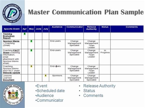 30 Change Management Communication Plan Template In 2020