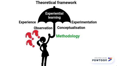 In this case, a researcher identifies concepts relevant to guide a study. Aligning your theoretical framework, methodology and ...