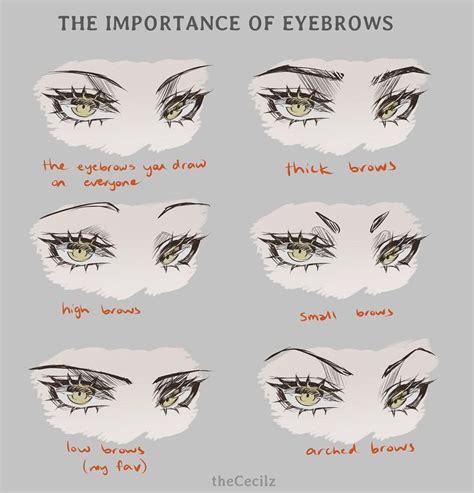 this fix to same face syndrome also works on manga eyes illustration การวาดดวงตา การวาดรป