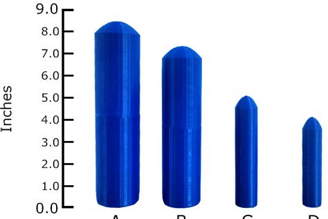 Les tailles idéales du pénis révélées grâce à des phallus imprimés en 3D