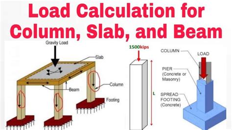 Load Calculation On Column Beam And Slab Column Design Calculations