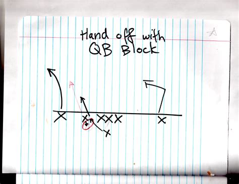 Hand off with Quarterback blocking | Flag football plays ...