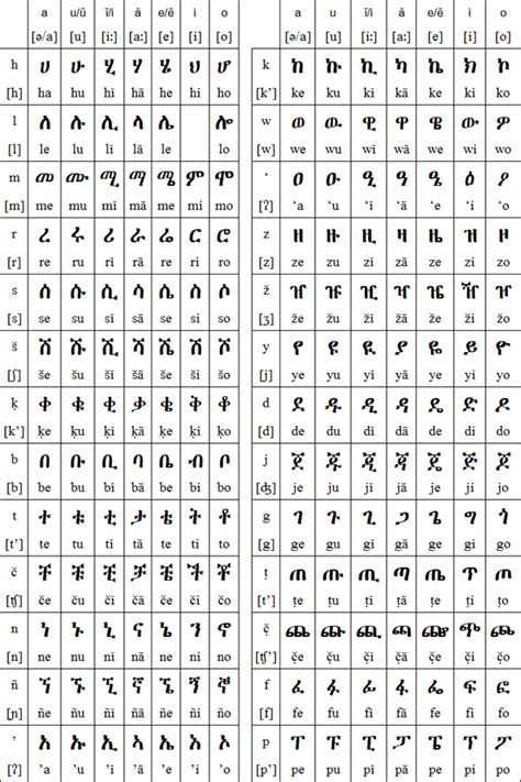 Including trace and printing letters. Amharic alphabet in english pdf, akzamkowy.org