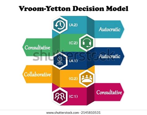 Vroomyetton Decision Model Decisionmaking Tool Based Stock Vector
