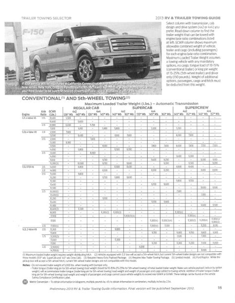 2014 Ford F 150 Towing Capacity Chart