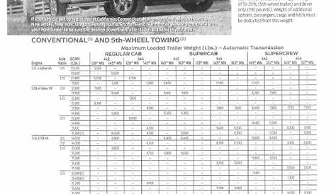 f 150 tow capacity