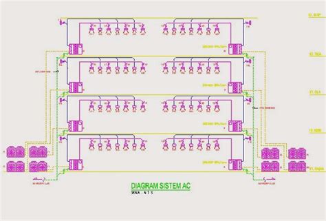 Gambar Mekanikal Elektrikal Gedung Jenis Ac Ahu Singkatan Air Handling