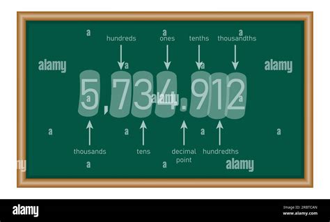 Decimal Place Value Chart Thousands Hundreds Tens Decimal Point