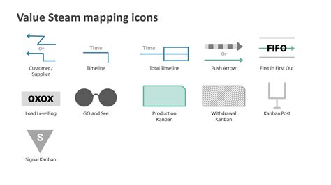 Value Stream Mapping Tool Powerpoint Template Slidemodel