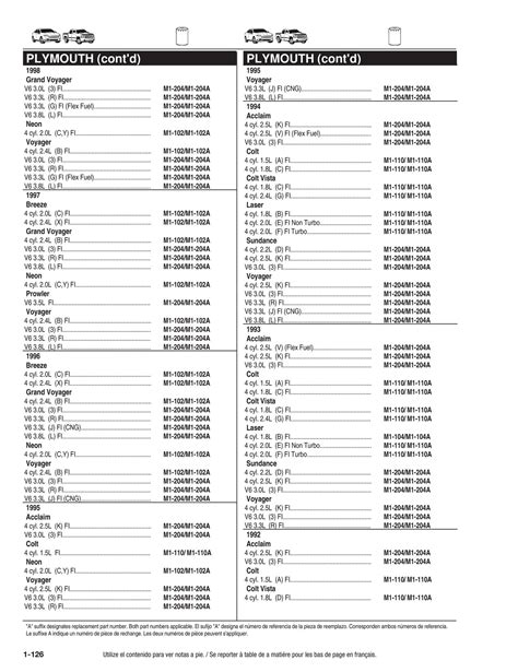 Mobil 1 Oil Filter Chart