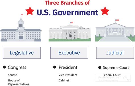 Government Clipart Chart With Three Branches Government Clipart