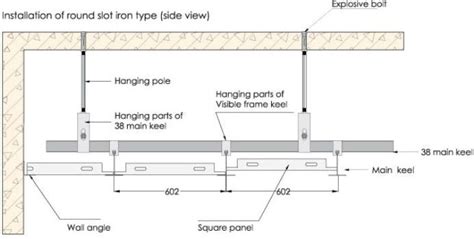 In this diy project guide you will learn all about how to fit a suspended ceiling within a room in your home. Types of False Ceilings and its Applications