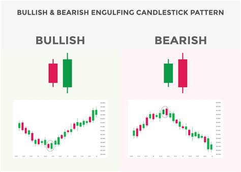 Best Candlestick Patterns For Forex Stock Cryptocurrency Trades
