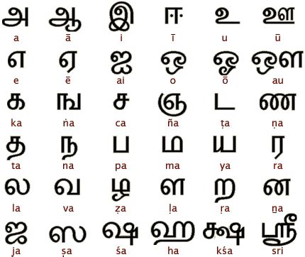 Online free ai english to tamil translator powered by google, microsoft, ibm, naver, yandex and baidu. Tamil Translation - Service Provider of Translation ...