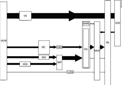A schematic overview, showing the statistics of the sequence of events