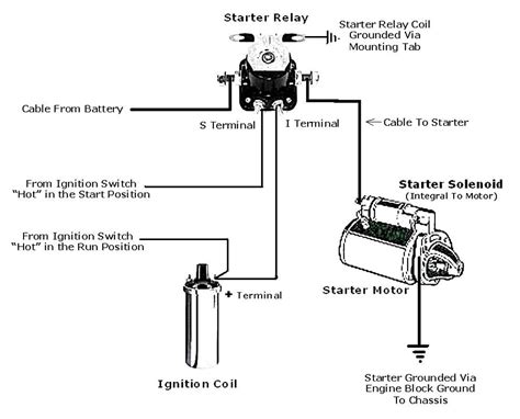 Please select your desired model below. Yamaha G16 Golf Cart Solenoid Wiring Diagram | schematic ...