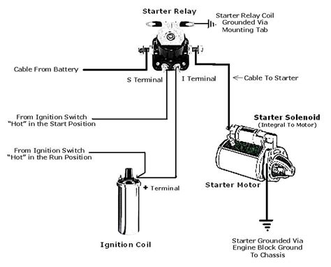 Model code, displacement, bore x stroke, torque and power output. Yamaha G16 Golf Cart Solenoid Wiring Diagram | schematic and wiring diagram