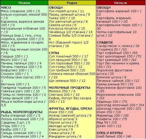 Dieta číslo 5: co může a nemůže? Nabídka stravy č. 5 za týden, tabulka Картинка - Dieta číslo 5: co může a nemůže? Nabídka stravy č. 5 za týden, tabulka
