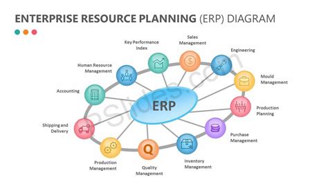 Erp System Map
