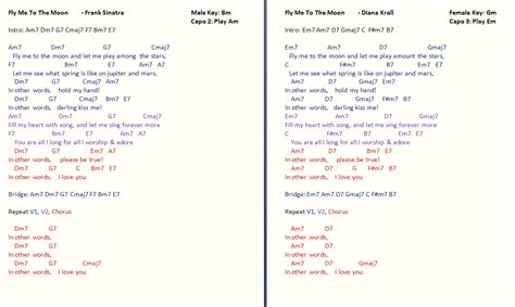 Chords ratings, diagrams and lyrics. TalkingChord.com: Frank Sinatra - Fly Me To The Moon (Chords)