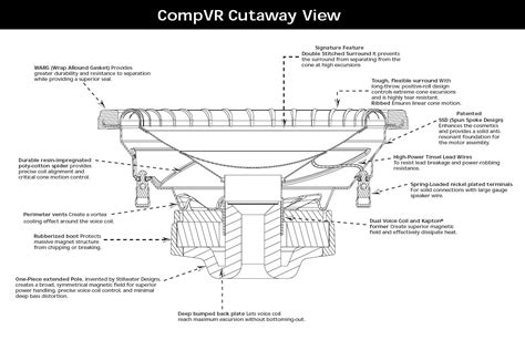 2compvr subwoofer owner s manual models: Kicker solo Baric L7 Wiring Diagram New | Wiring Diagram Image