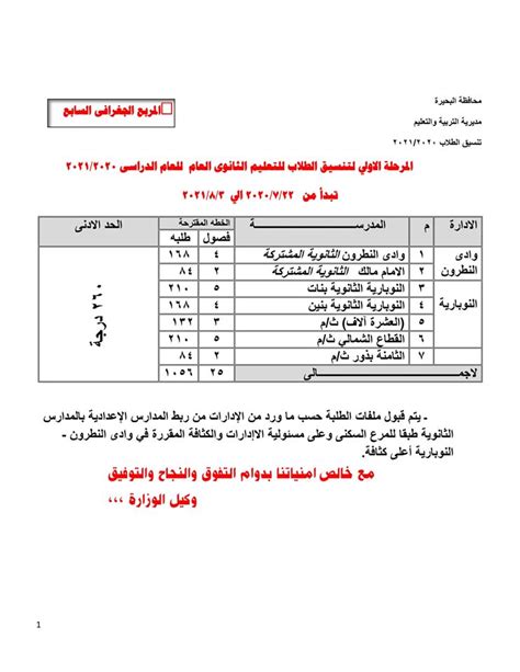مذكرة لغة عربية للصف الاول الثانوى ترم اول 2021 مذكرة لغة انجليزية للصف الاول الثانوى ترم. محافظ البحيرة يعتمد نتيجة تنسيق الصف الأول الثانوي للعام ...