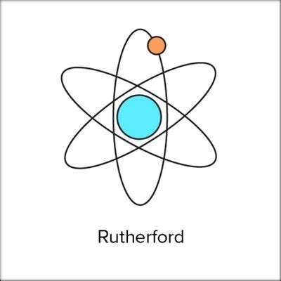 Atommodell Atommodelle Grundwissen Physik Oyvind Hofstad 4 Years Ago Jollersitorusnasional