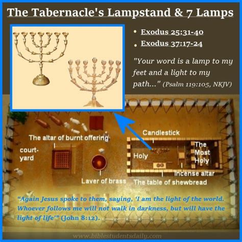 Study 10 The Furnishings In The Holy Of The Tabernacle The Lampstand