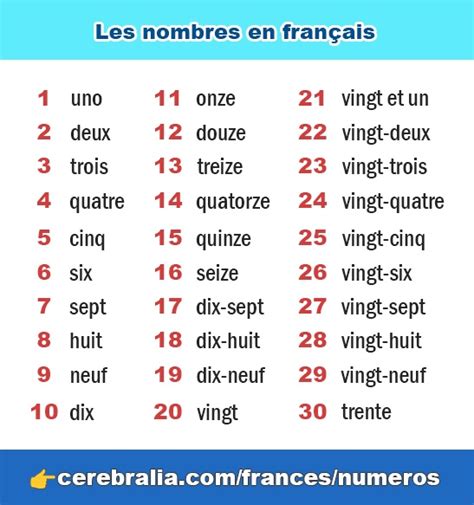 🥇【 Los NÚmeros Del 1 Al 100 En FrancÉs 】 ️