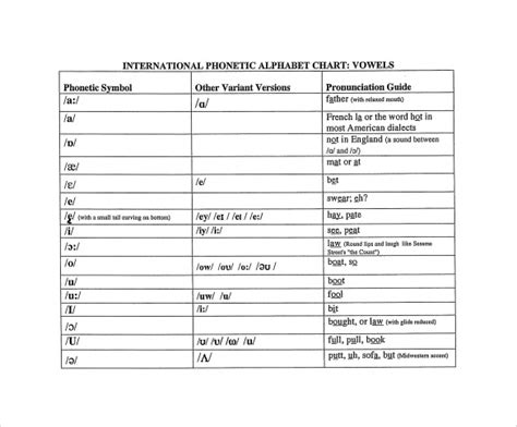 Free 7 Sample International Phonetic Alphabet Chart Templates In Pdf