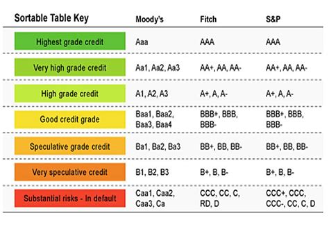 Corporate Credit Ratings