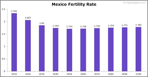 Mexico Population 2021 The Global Graph