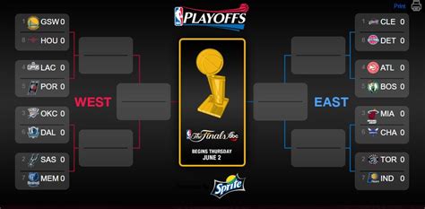 All in all, we were still able to find some goodies like when tree rollins tried to eat danny ainge and when bill laimbeer took on larry bird and robert parish by his. NBA Playoffs 2016 - BasketCaffe.com