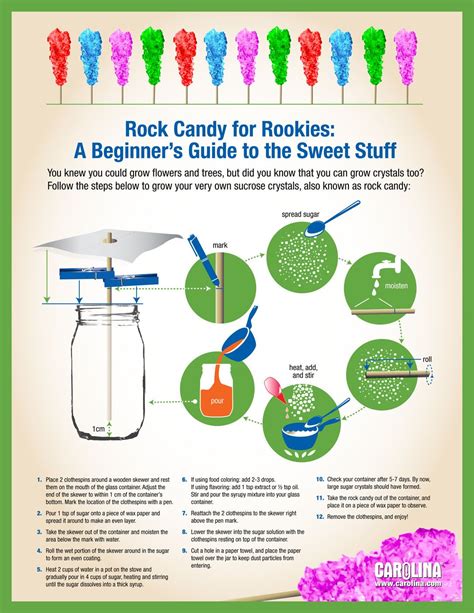 Infographic Rock Candy For Rookies A Beginners Guide To The Sweet