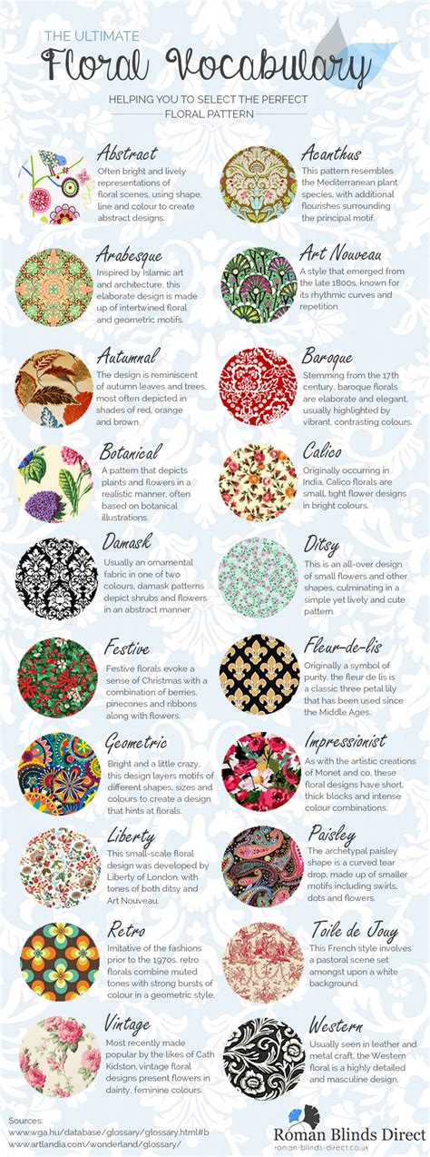 The Ultimate Floral Vocabulary Infographic Design Textile Design