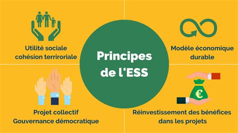 L Économie Sociale et Solidaire Acteurs et Principes ASEC