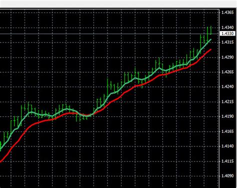Currency Strength Indicator For 28 Pairs Two Methods