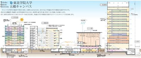 The site owner hides the web page description. 東北学院大学 五橋アーバンキャンパス高層棟は高さ約80mの高層 ...